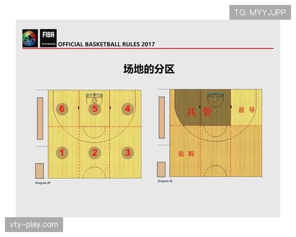 深入解析篮球比赛中判罚取消规则的定义与执行标准