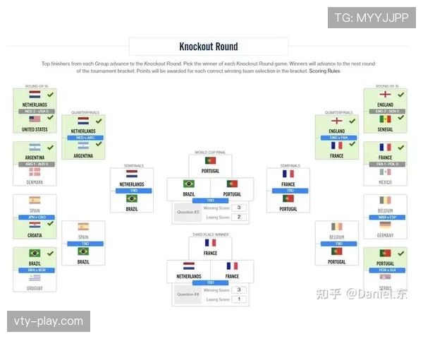 2026世界杯32强对阵表回顾：16场淘汰赛分批进行