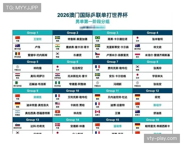 2026世界杯6月30日赛程回顾:32强对阵信息整理 2026世界杯6月30日赛程回顾:32强对阵信息整理